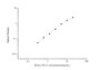 Standard Curve