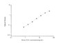 Standard Curve