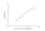 Standard Curve