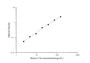 Standard Curve