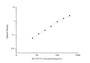 Standard Curve