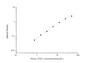 Standard Curve