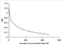 Competitive inhibition ELISA; Coated protein: E2 conjugated to BSA