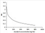 Competitive inhibition ELISA; Coated protein: 17-OHP conjugated to OVA