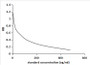 Competitive inhibition ELISA; Coated protein: GNS conjugated to BSA