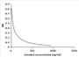 Competitive inhibition ELISA; Coated protein: T4 conjugated to OVA
