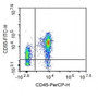 Human peripheral blood lymphocytes were stained with mouse Anti-human CD55 Monoclonal Antibodies