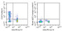 Human peripheral blood lymphocytes were stained with 10ug/ml mouse Anti-human CD8a Monoclonal Antibodies