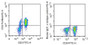 Human peripheral blood lymphocytes were stained with 5ug/ml mouse Anti-human CD2 Monoclonal Antibodies