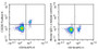 Human peripheral blood lymphocytes were stained with 10ug/ml mouse Anti-human CD200 Monoclonal Antibodies
