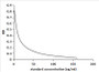 Competitive inhibition ELISA; Coated protein: HCQ conjugated to OVA