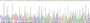 Figure. Gene Sequencing (Extract)