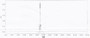 KLH Conjugated Human Gastric Intrinsic Factor (GIF), Cat#RPU50892