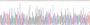 Figure . Gene Sequencing (Extract)