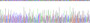 Figure . Gene Sequencing (extract)