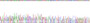 Figure . Gene Sequencing (extract)