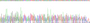 Figure . Gene Sequencing (extract)