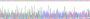 Figure . Gene Sequencing (Extract)