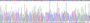 Figure . Gene Sequencing (extract)