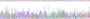 Figure . Gene Sequencing (Extract)