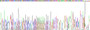 Gene Sequencing (extract)