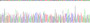 Gene Sequencing (extract)