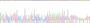 Gene Sequencing (extract)