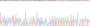 Gene Sequencing (extract)
