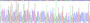 Gene Sequencing (extract)