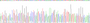 Gene Sequencing (extract)