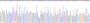 Gene Sequencing (extract)