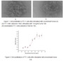 Interleukin 6 (IL-6) is an interleukin that acts as both a pro-inflammatory cytokine and an anti-inflammatory myokine. Interleukin 6 is secreted by T cells and macrophages to stimulate immune response and also plays a role in fighting infection. It supports the growth of B cells and is antagonistic to regulatory T cells. To test the effect of IL6 on cell proliferation, TF-1 cells were seeded into triplicate wells of 96-well plates at a density of 20,000 cells/well with 10% serum standard 1640 which contains various concentrations of recombinant horse IL6. After incubated for 72h, cells were observed by inverted microscope and cell proliferation was measured by Cell Counting Kit-8 (CCK-8). Briefly, 10 ul of CCK-8 solution was added to each well of the plate, then the absorbance at 450 nm was measured using a microplate reader after incubating the plate for 1-4 hours at 37 °C. Proliferation of TF-1 cells after incubation with IL6 for 72h observed by inverted microscope was shown. Cell viability was assessed by CCK-8 (Cell Counting Kit-8 ) assay after incubation with recombinant horse IL6 for 72h. It was obvious that IL6 significantly increased cell viability of TF-1 cells, the EC50 was 1.3 ng/ml.
