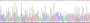 Gene Sequencing (extract)