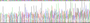 Gene Sequencing (extract)