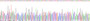 Gene Sequencing (extract)