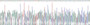 Gene Sequencing (extract)