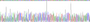 Gene Sequencing (extract)