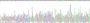 Gene Sequencing (extract) Gene Sequencing (extract)