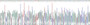 Gene Sequencing (extract) Gene Sequencing (extract)