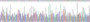 Gene Sequencing (extract) Gene Sequencing (extract)