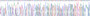 Gene Sequencing (extract) Gene Sequencing (extract)