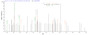 Based on the SEQUEST from database of E.coli host and target protein, the LC-MS/MS Analysis result of RPC25780 could indicate that this peptide derived from E.coli-expressed Escherichia coli O6:H1 (strain CFT073 / ATCC 700928 / UPEC) tdcD.