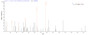Based on the SEQUEST from database of E.coli host and target protein, the LC-MS/MS Analysis result of RPC25783 could indicate that this peptide derived from E.coli-expressed