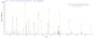Based on the SEQUEST from database of E.coli host and target protein, the LC-MS/MS Analysis result of RPC25786 could indicate that this peptide derived from E.coli-expressed Treponema pallidum (strain Nichols) troA.