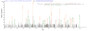 Based on the SEQUEST from database of E.coli host and target protein, the LC-MS/MS Analysis result of RPC25811 could indicate that this peptide derived from E.coli-expressed