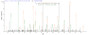Based on the SEQUEST from database of E.coli host and target protein, the LC-MS/MS Analysis result of RPC25815 could indicate that this peptide derived from E.coli-expressed Homo sapiens (Human) ACTB.