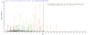 Based on the SEQUEST from database of E.coli host and target protein, the LC-MS/MS Analysis result of RPC25820 could indicate that this peptide derived from E.coli-expressed Homo sapiens (Human) AP1B1.
