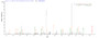 Based on the SEQUEST from database of E.coli host and target protein, the LC-MS/MS Analysis result of RPC25822 could indicate that this peptide derived from E.coli-expressed Human metapneumovirus (strain CAN97-83) (HMPV) M.