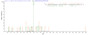 Based on the SEQUEST from database of E.coli host and target protein, the LC-MS/MS Analysis result of RPC25823 could indicate that this peptide derived from E.coli-expressed Neosartorya fumigata (strain ATCC MYA-4609 / Af293 / CBS 101355 / FGSC A1100) (Aspergillus fumigatus) pep2.