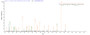 Based on the SEQUEST from database of E.coli host and target protein, the LC-MS/MS Analysis result of RPC25825 could indicate that this peptide derived from E.coli-expressed Escherichia coli (strain K12) malE.